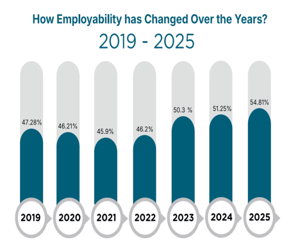 Employability Report